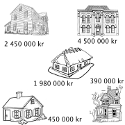 Fem hus som koster 2 450 000 kr, 4 500 000 kr, 1 980 000 kr, 450 000 kr og 390 000  kr